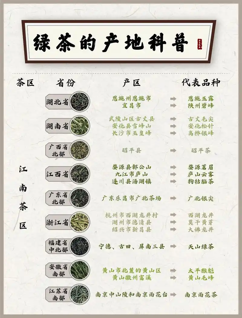 一张图看懂绿茶产地和代表品种."茶者,南方之嘉木也".我国的 - 抖音