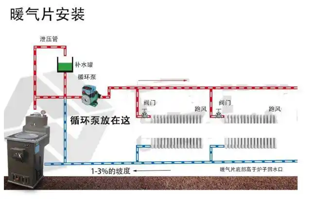 土暖气循环泵如何正确安装