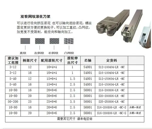 进口滚花刀/双轮数控网纹滚花轮(刀)20*8*6固定式/可更换式
