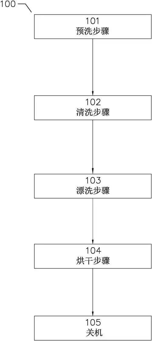 cn108968861a_一种洗碗机的洗碗方法及洗碗机在审