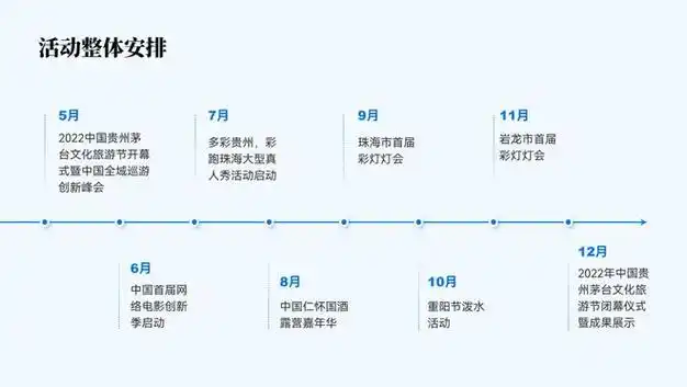 ppt里的流程图时间轴怎么设计才好看这4招太绝了