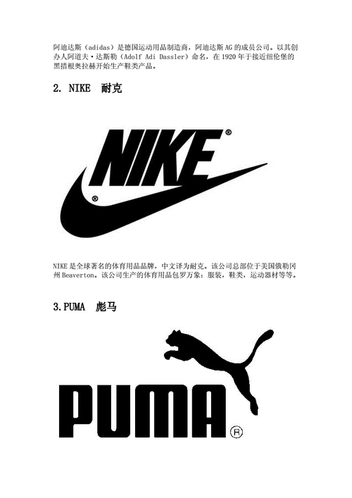 世界顶级0大著名品牌运动鞋标志设计欣赏.doc