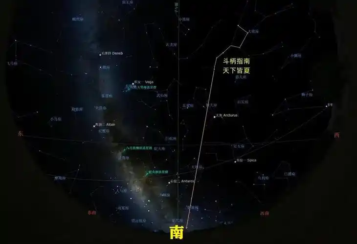 节气明天夏至节气不妨一睹飞龙在天还有6月牧夫座流星雨