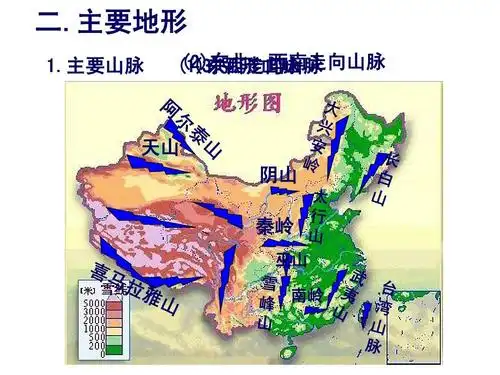 天山 阴山 秦岭 巫山 南岭