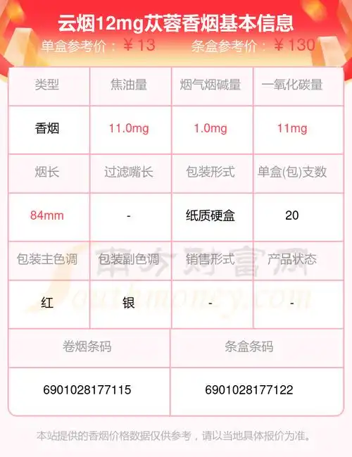 云烟12mg苁蓉香烟价格2024多少一条
