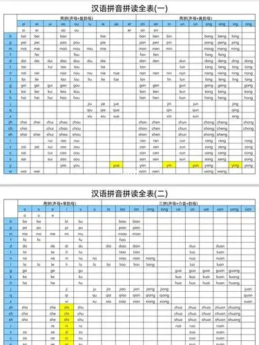汉语拼音拼读全表(所有组合方式)_早教_免费早教资源分享_教育_学前