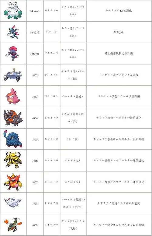 口袋妖怪白金版全妖怪图鉴