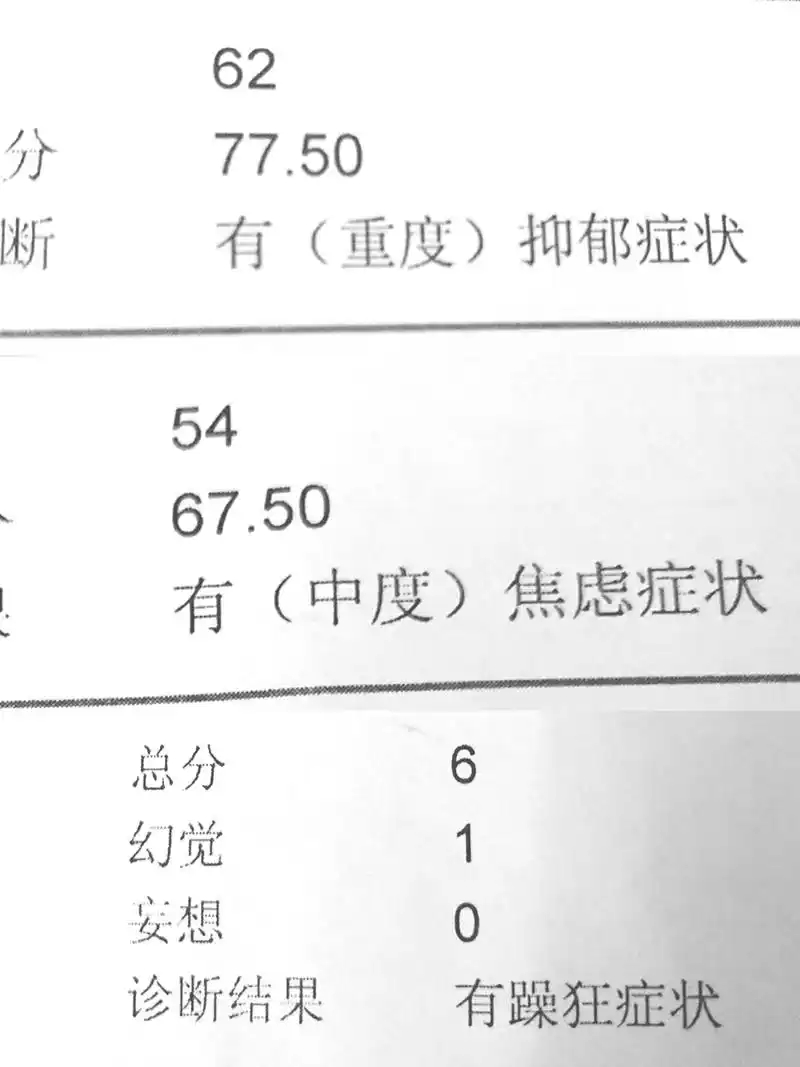 高三确诊中度抑郁,心口痛,冒冷汗,爱哭,查到成绩后,全家痛哭