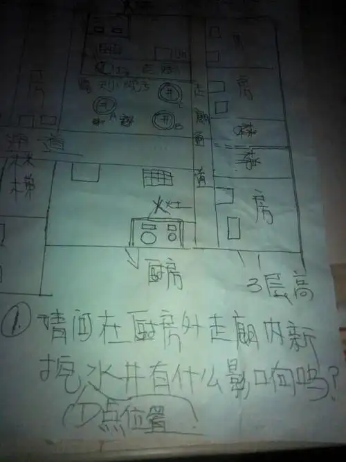 各位风水大师你好!