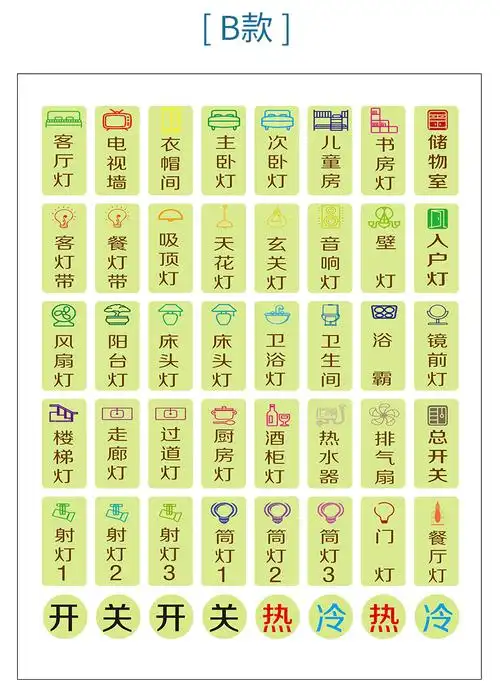 创意开关标识贴标示夜光装饰墙贴家用面板保护套灯贴指示贴纸发光