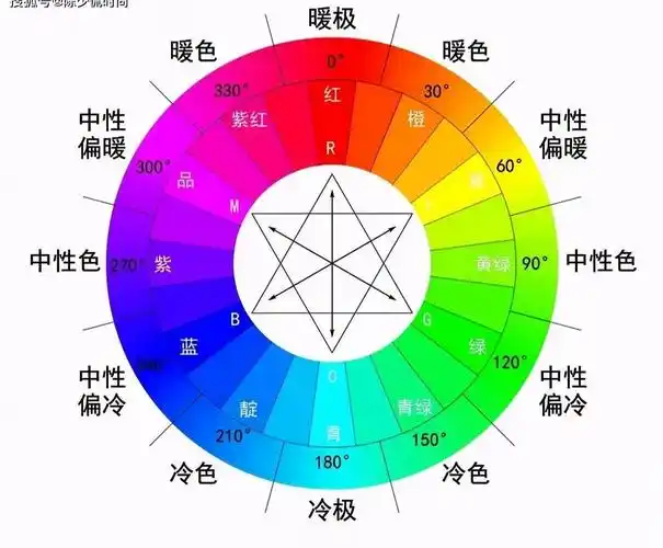 颜色有多少种(颜色有多少种类)