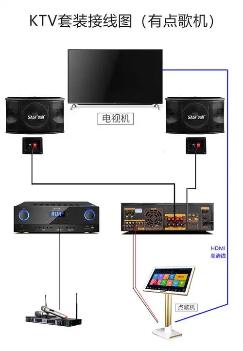 先科家庭ktv音响套装全套音箱功放家用点歌机k歌套装触摸屏一体机客厅