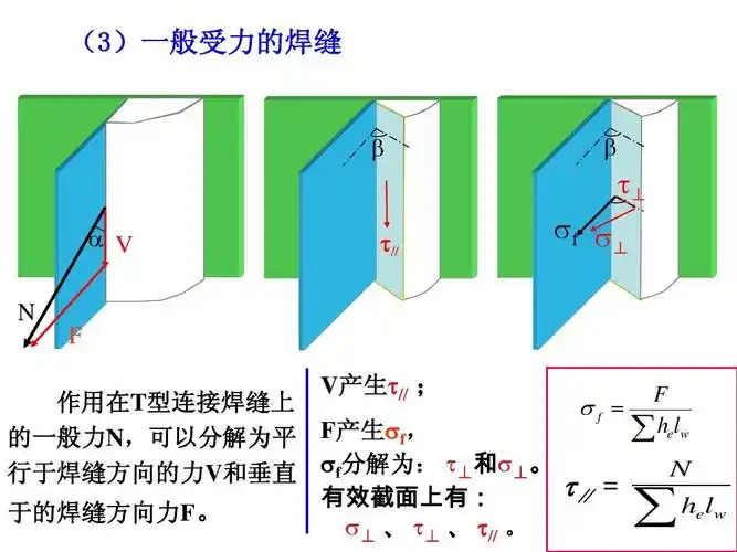 2-2 焊接(角焊缝)(1)ppt