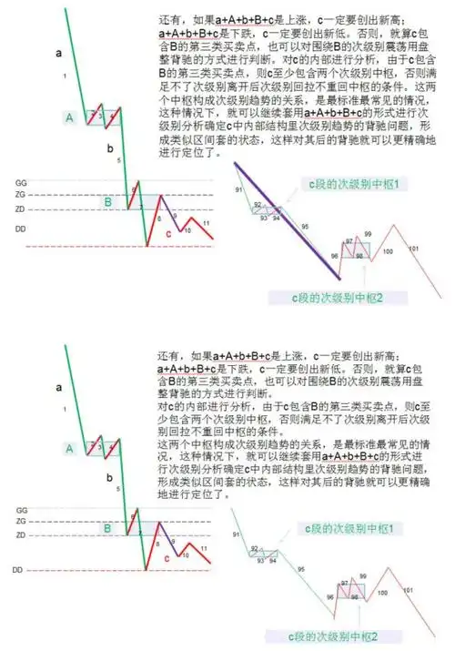 缠论第37课:背驰的再分辨(背驰篇)