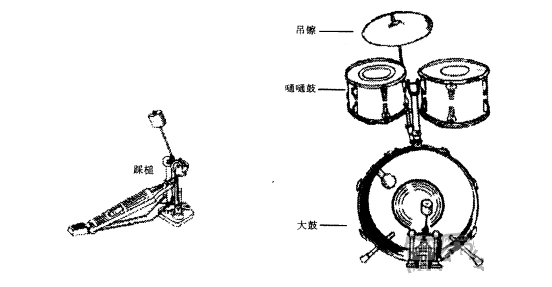 架子鼓的结构与构造