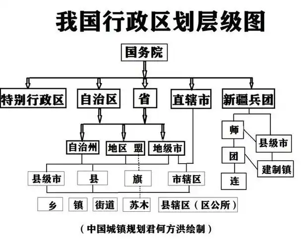 关于规范我国行政区划通名"市"的研究分析
