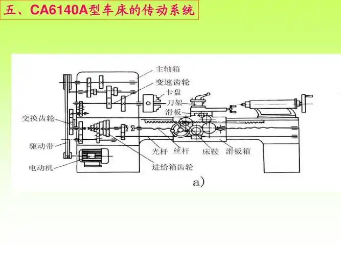 认识普通车床ca6140a车床结构ppt