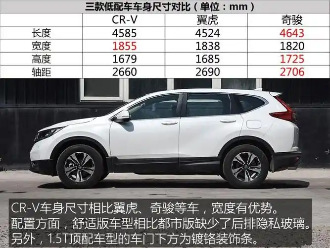 本田crv新款17款最新报价 价格表总览