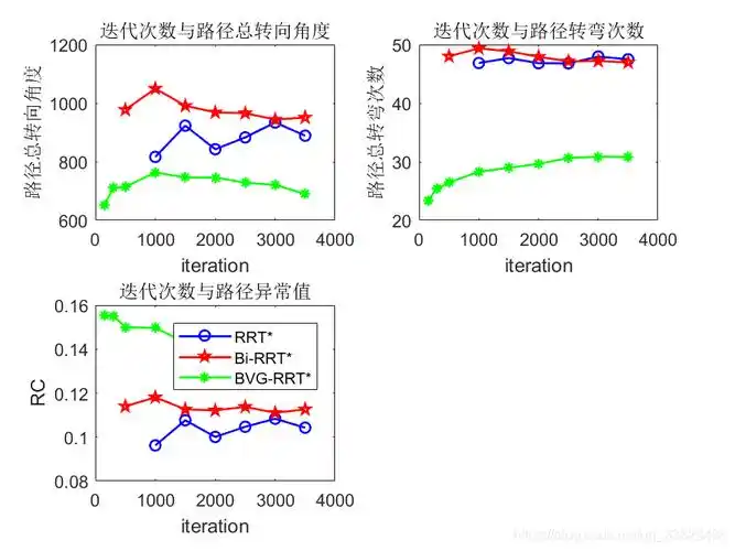 matlab绘制统计折线图_matlab折线图-csdn博客