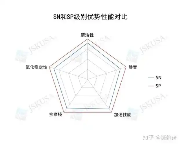 机油最新sp等级大家认识有多少呢