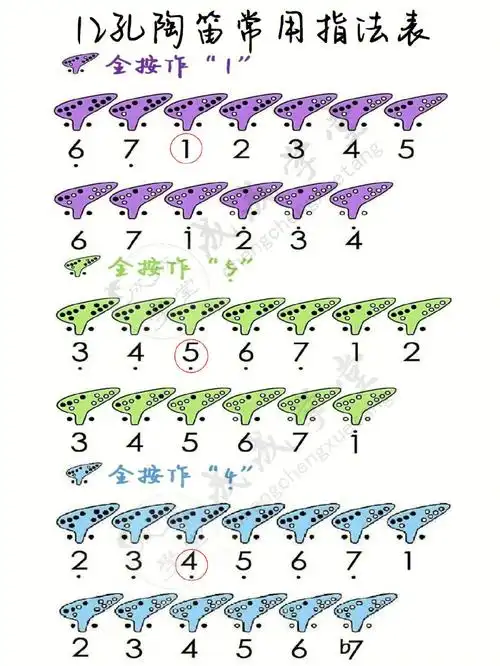 陶笛指法112孔陶笛常用cfg调指法表