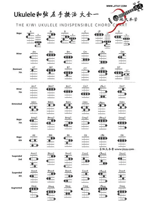 ukulele和弦图大全尤克里里左手按法图尤克里里谱
