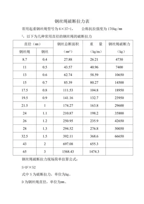 钢丝绳破断拉力表