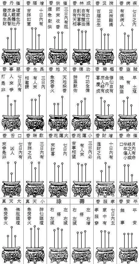 4,七十二香谱大图图解:那里有***七十二香谱图