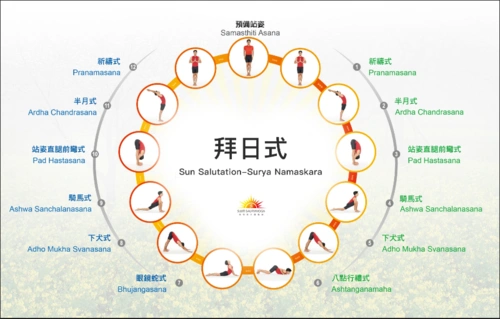 108次瑜伽拜日式心得分享