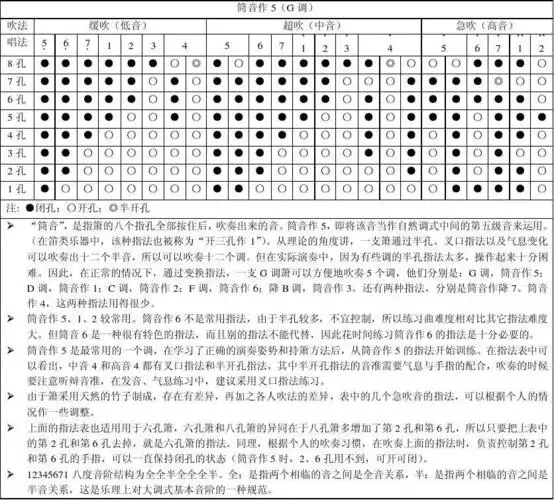 八孔箫指法表