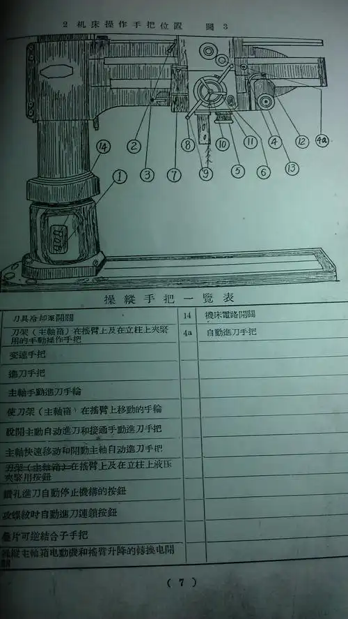 求 摇臂钻床 装配图