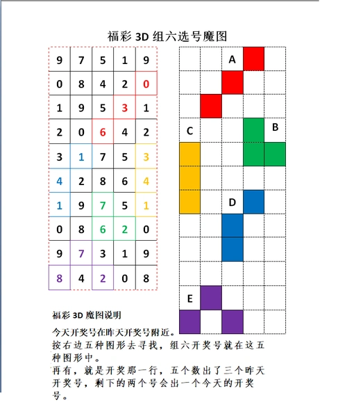 福彩3d组六选号魔图