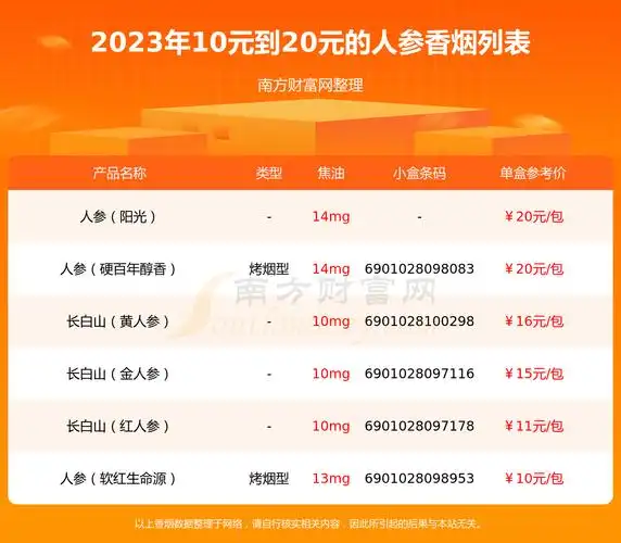 人参香烟10元到20元的烟2023一览
