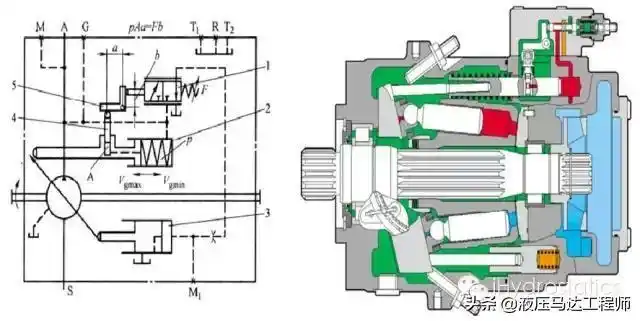 恒功率柱塞泵原理分析
