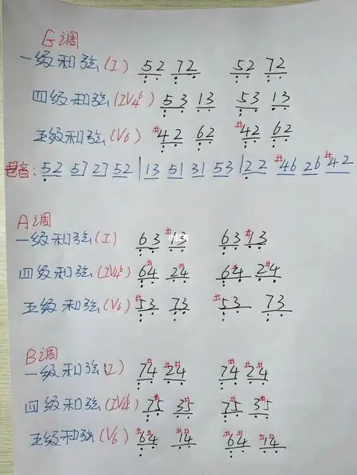 家人们g调儿歌常用的万能即兴伴奏和弦