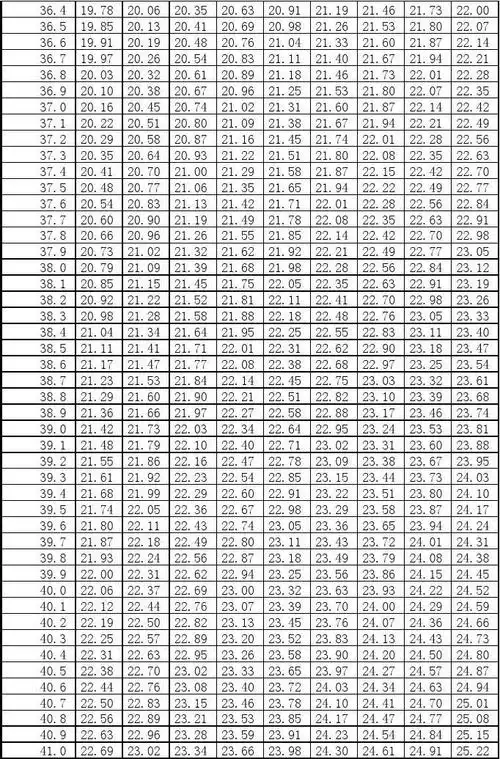 干湿球温度,湿度换算表