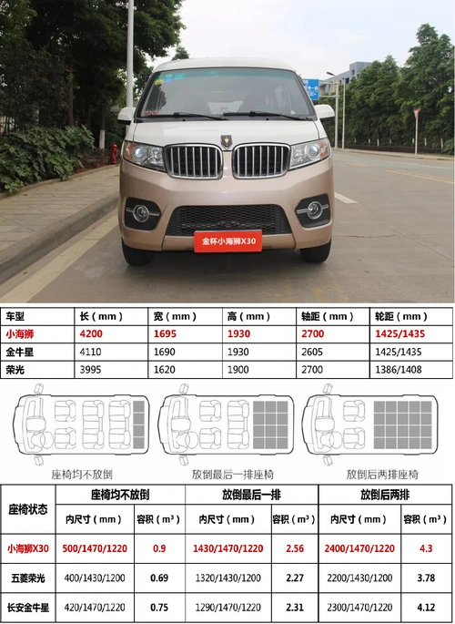 拉货的面包车哪个好小海狮x30少不了