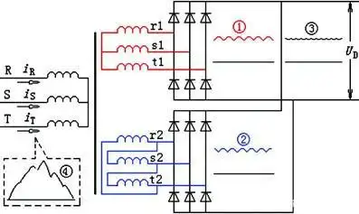 12脉波整流器型充电机的主要工作原理与6脉波整流器型充电机相同,区别