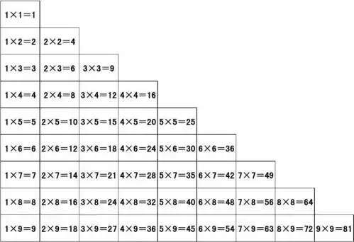 九九乘法口诀表a4横版