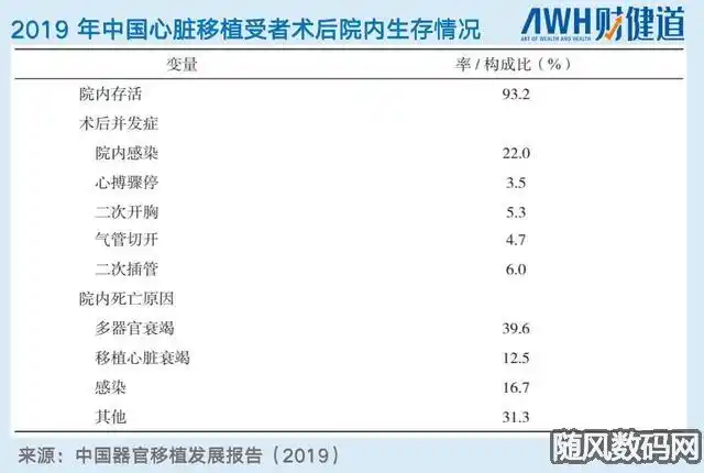 为什么不允许克隆人人的心脏可以换猪心吗