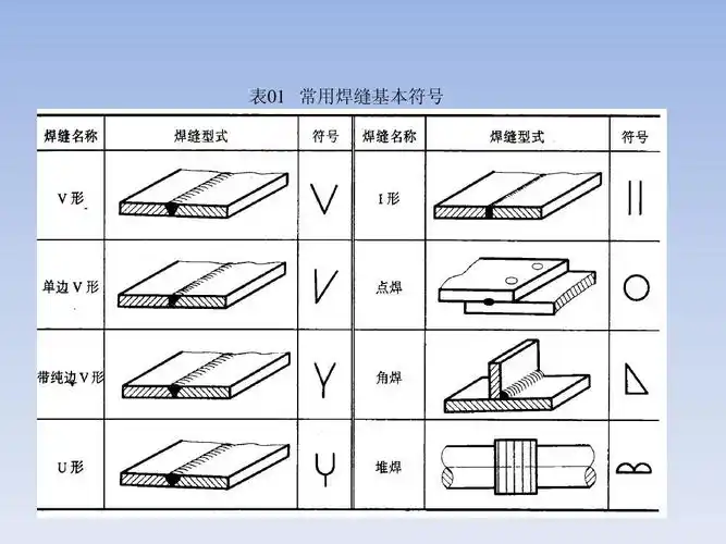焊接工艺讲座ppt