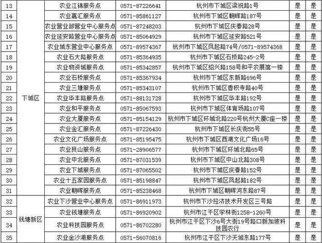 杭州etc农业银行办理网点咨询电话一览