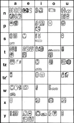如何用玛雅文写名字