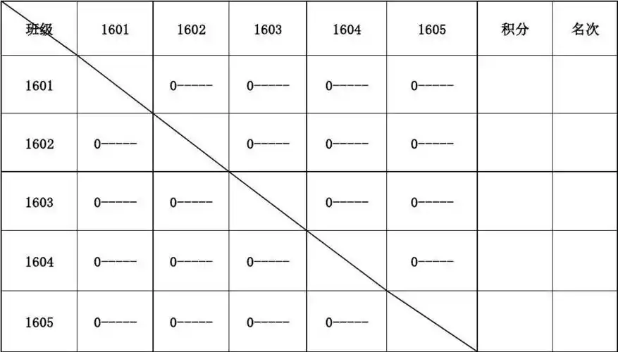 篮球赛单循环对阵表