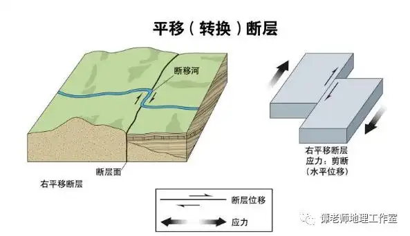 【地质构造】节理,解理,层理,片理,结构面!教你如何识别节理和断层!