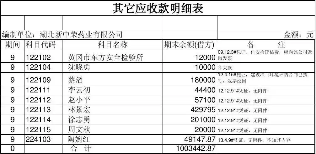 2013年9月份应收应付明细表