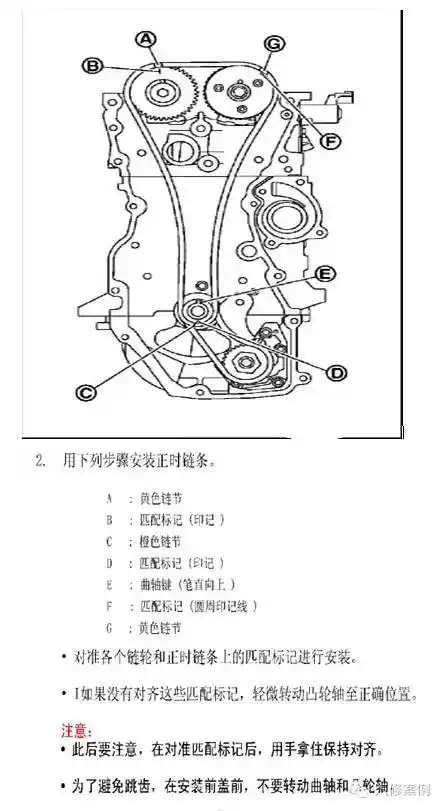 郑州日产发动机正时方法与图解