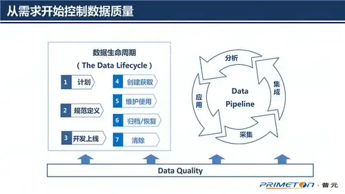 企业数据质量管理核心要素和技术原则