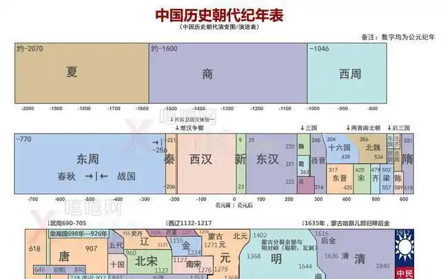 他是隋末第十九路反王,先降李渊后降萧铣,最后却活到八十九岁!