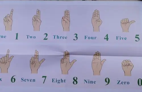 一只手代表0-9十个数字 两只手代表99,100的"1"脑中记